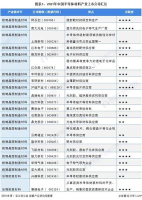 2021年半導(dǎo)體材料產(chǎn)業(yè)光刻膠及電路板相關(guān)上市公司全方位對比